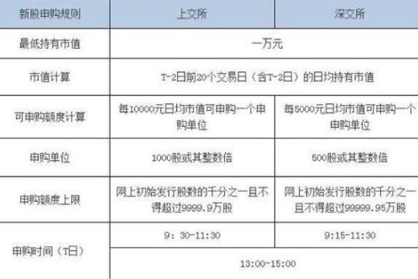 如何计算股票中签率？详细解析与实例分析